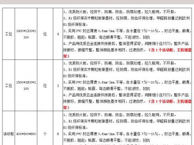 辦公家具比選邀請函